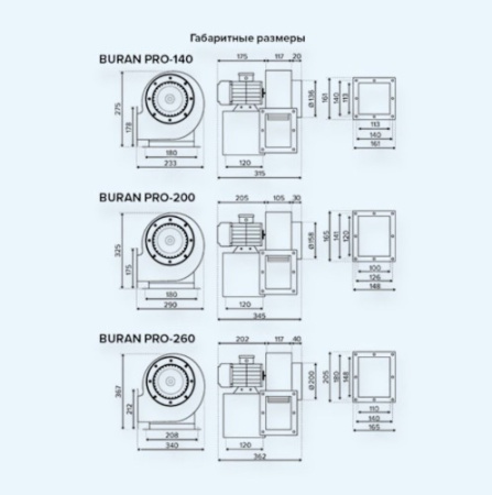 BURAN PRO 140 2K M R ERA PRO Вентилятор радиальный D140 220V Пр0 2полюс